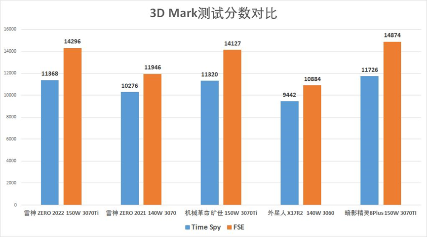 nba2k22飞雷神(满血显卡 一键起飞——雷神ZERO 2022 大黄蜂联名版评测)