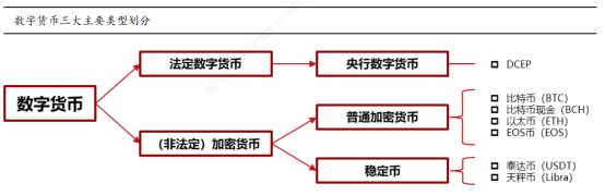 一文读懂数字货币——数字货币行业剖析和产业链机会梳理