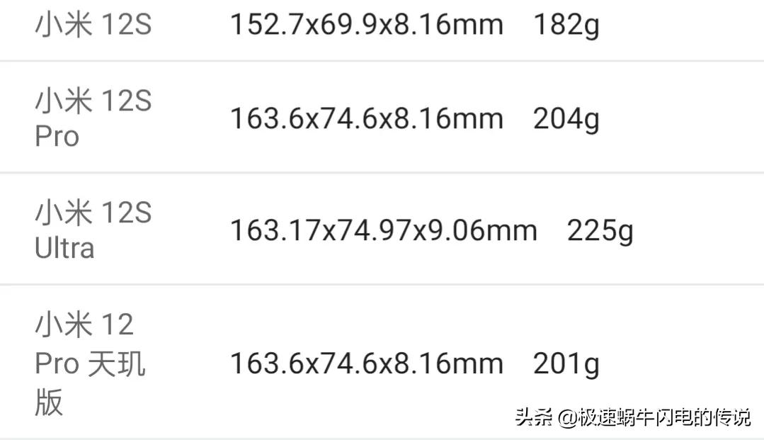 小米12系列详细参数对比#小米手机