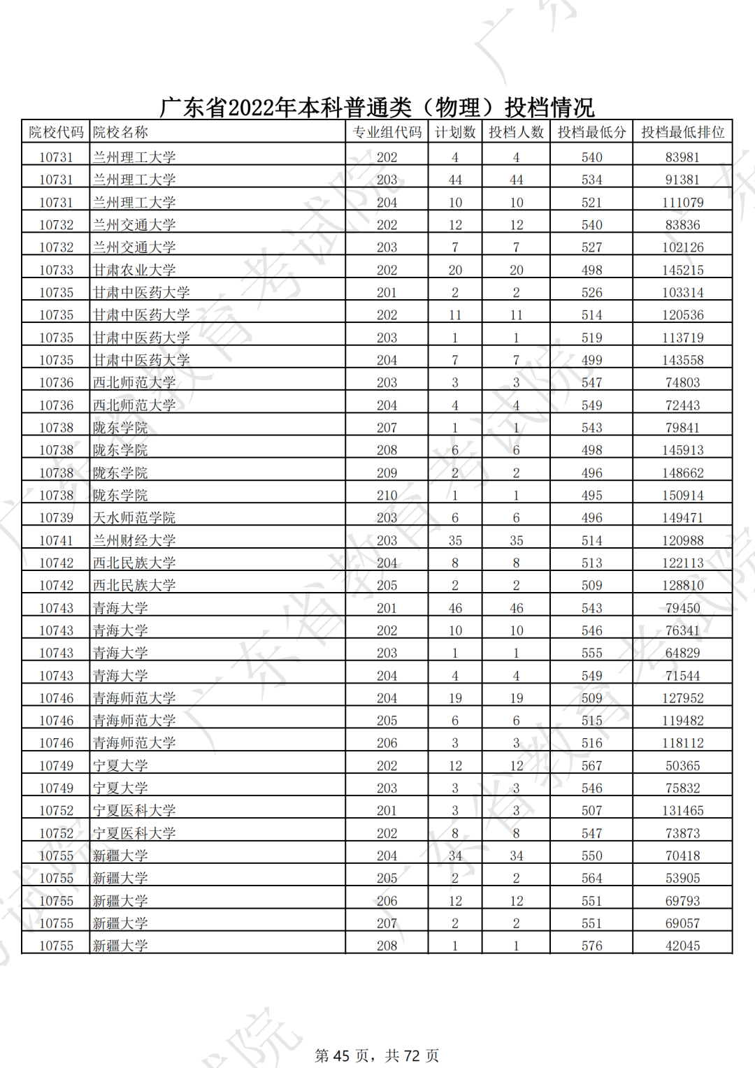 录取分数线排名2021最新排名（录取分数排行）