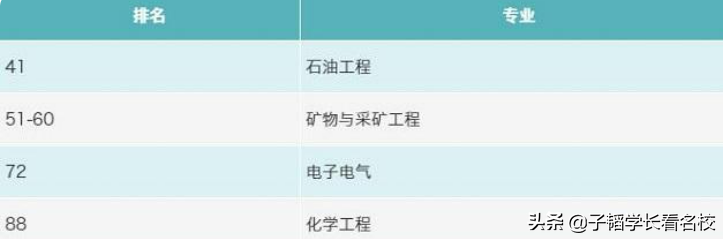 别卷了英美加澳，看看这些英语留学地