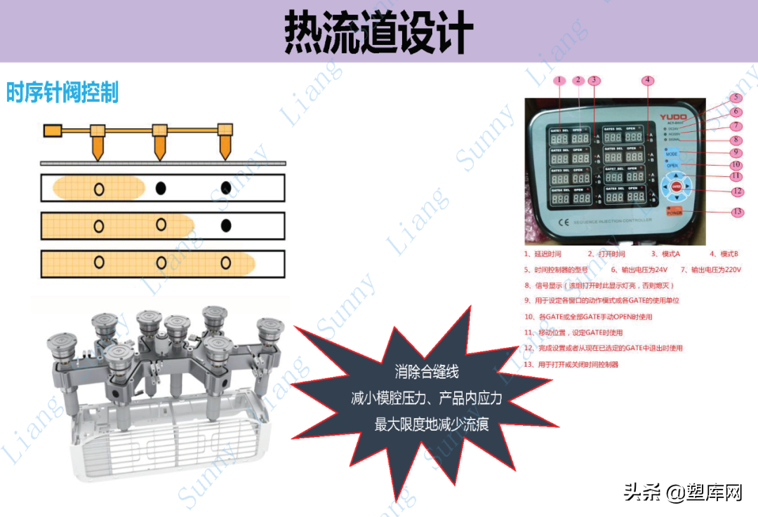 梁工专栏 | 高品质产品结构和模具设计要点