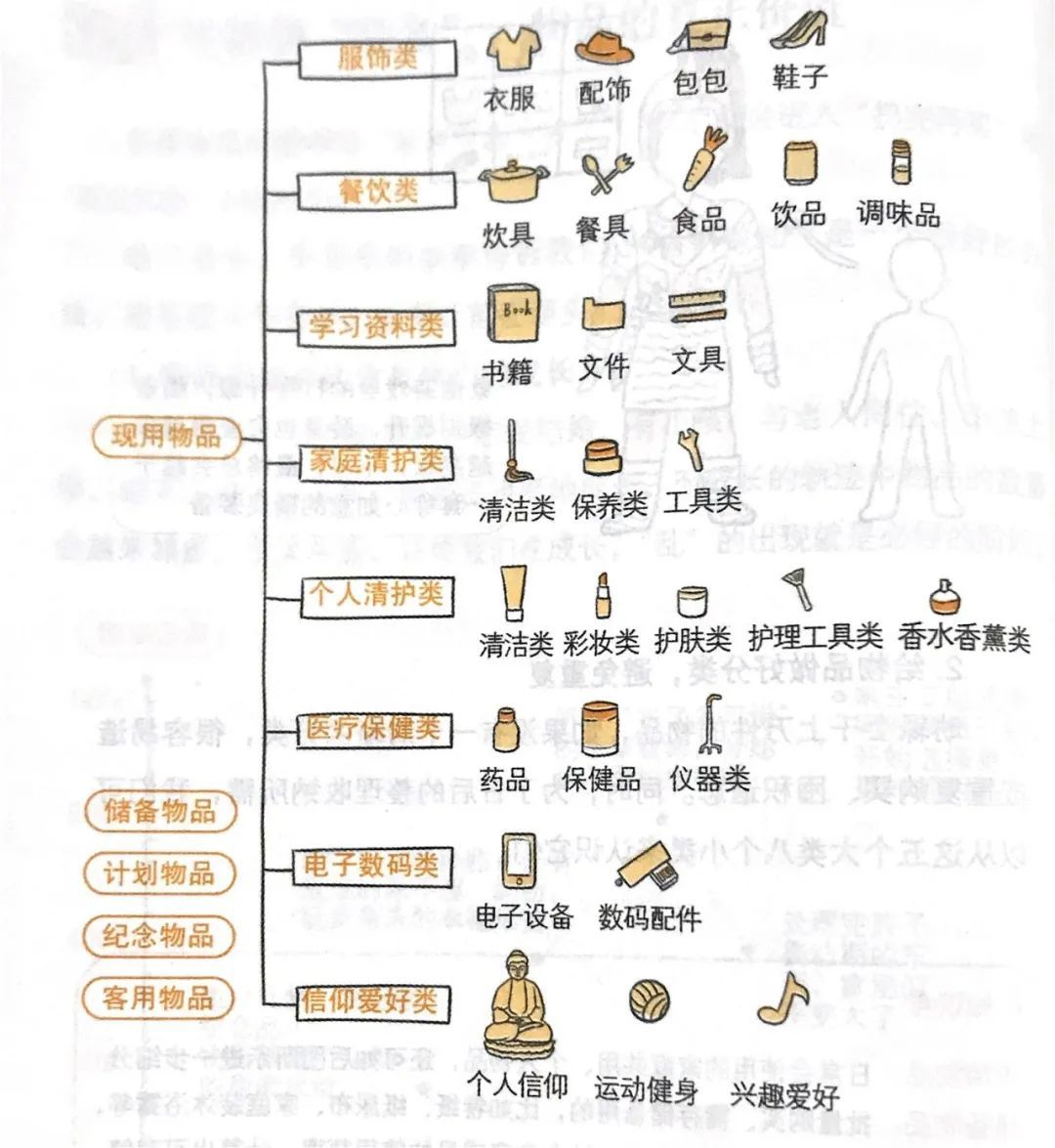 好百邻收纳服务，专业人士合理规划收纳空间让你家30年都不乱