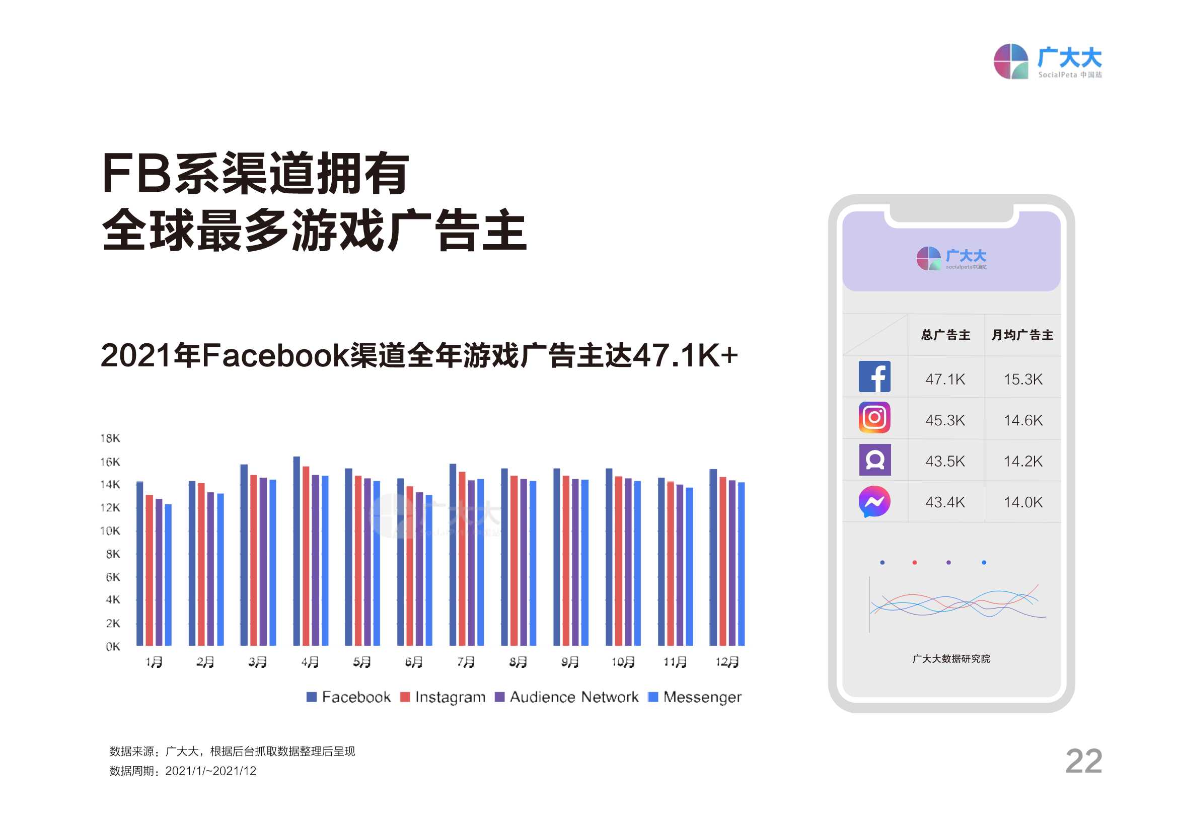 2021全球移动游戏营销白皮书