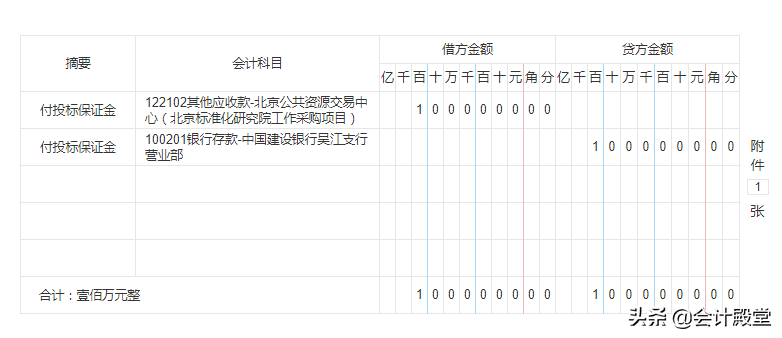 跳槽高新企业会计，月薪1万，多亏了53笔高新技术企业会计分录