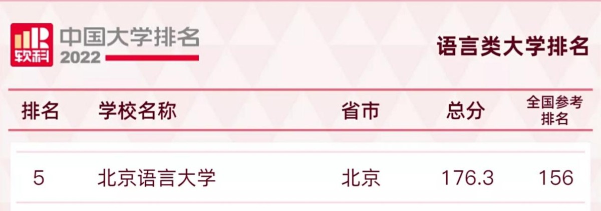“语”你一起，共赴未来！北京语言大学：在这里，会五洲好友，看大千世界！