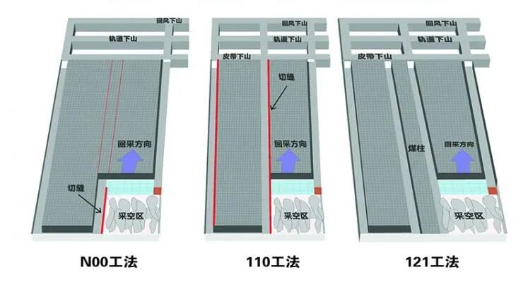 第三次礦業(yè)技術(shù)革命”為礦工安全撐腰，讓科技下井才是開采未來