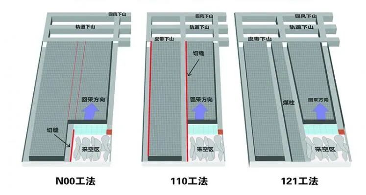 第三次礦業(yè)技術(shù)革命”為礦工安全撐腰，讓科技下井才是開采未來