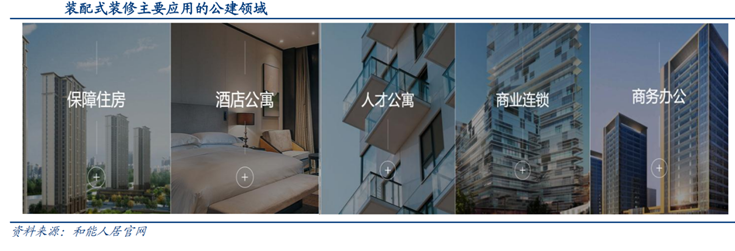 风口里的装配式建筑，一条少有人注意的碳减”主线“