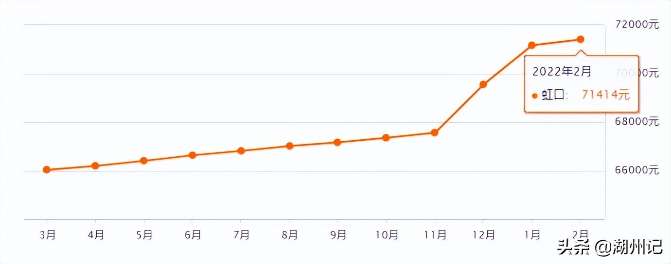 上海16区房价出炉！看看你离买房还差多远？