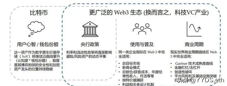 Web3.0 互联网的未来