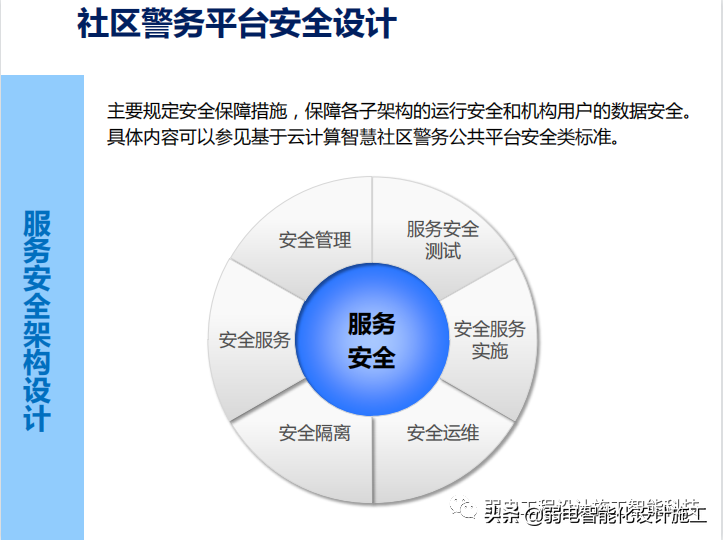 智慧社区警务系统建设方案PPT（值得收藏）