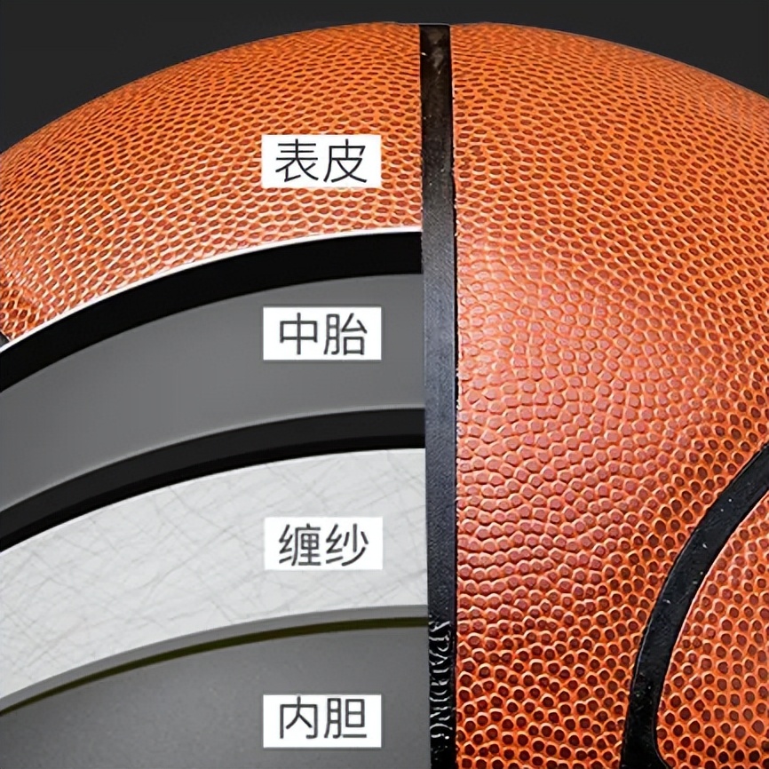 篮球怎么分辨内胆有没有事(@篮球爱好者，你的篮球买对了吗？)