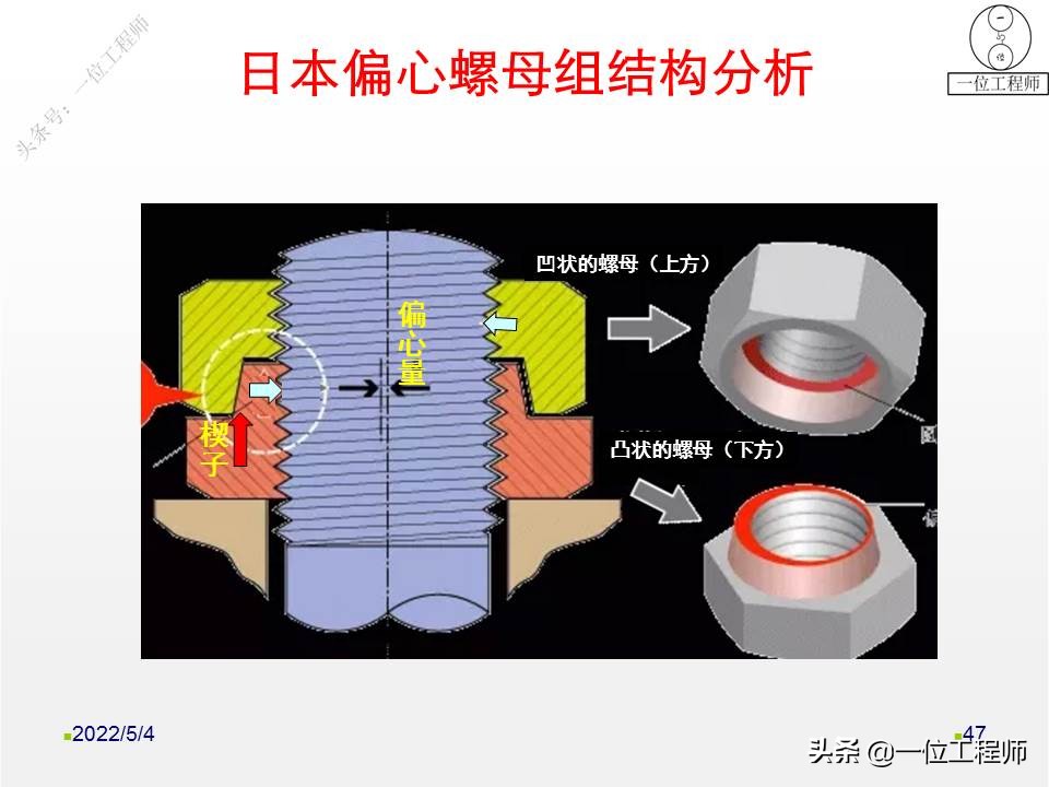 螺母如何“防松”？向日本学习不松动螺母的设计，一文给你讲明白