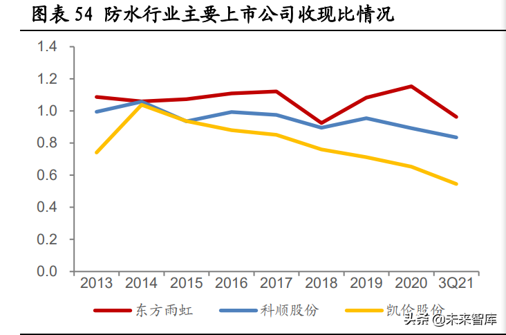 防水材料行业专题报告：“后建筑”时代是防水行业的黄金时代