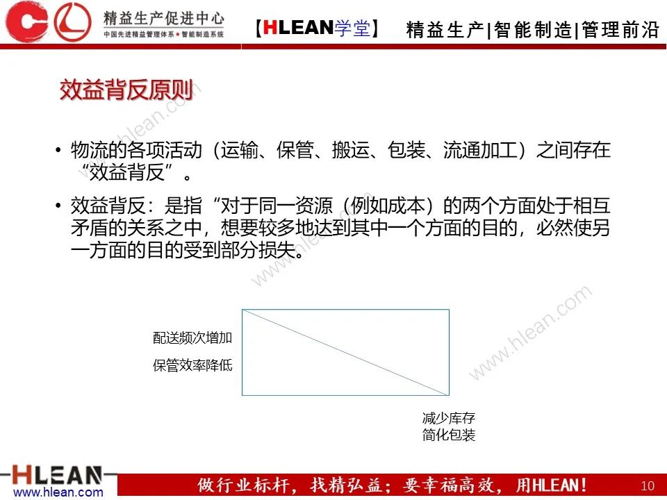 怎樣有效的進行精益物流改善