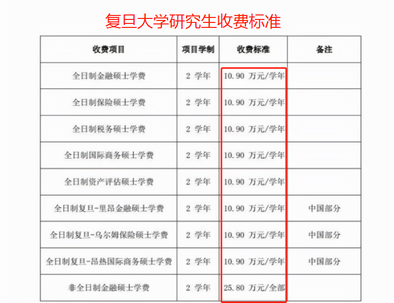 2022校研究生迎“坏消息”？学费成拦路虎，10W让家长难以承受