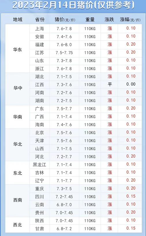 辽宁今日猪价玉米价格（今日辽宁猪价）