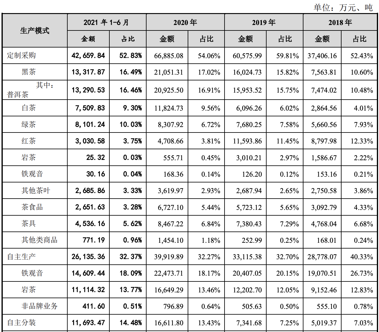 拆解八马茶业IPO：门店月均收入不足3万元，关联方没用就抛弃？
