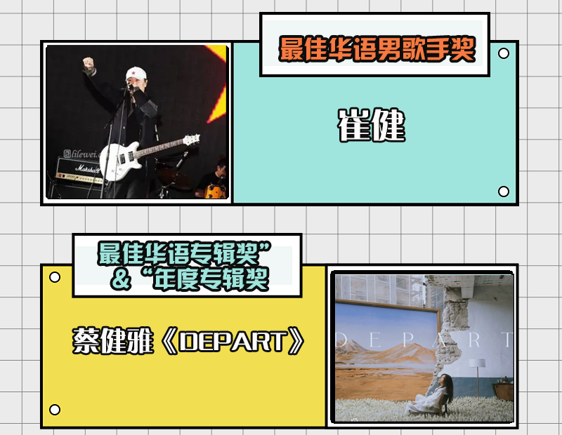 第33届台湾金曲奖名单出炉，崔健获最佳华语男歌手，蔡健雅成赢家