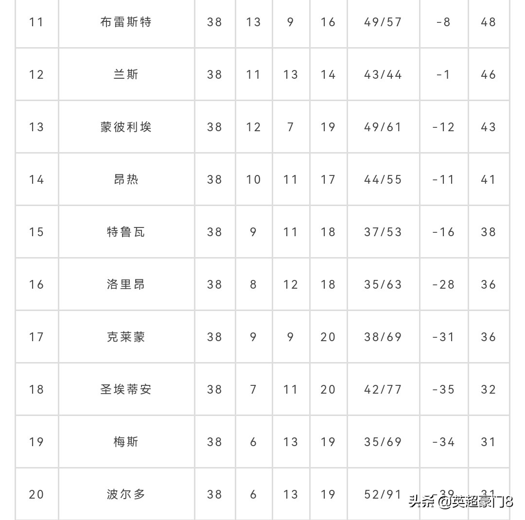 法甲缩减至18队(18支球队！法甲缩编，比赛少了74场，巴黎太幸福了，专心打欧冠)