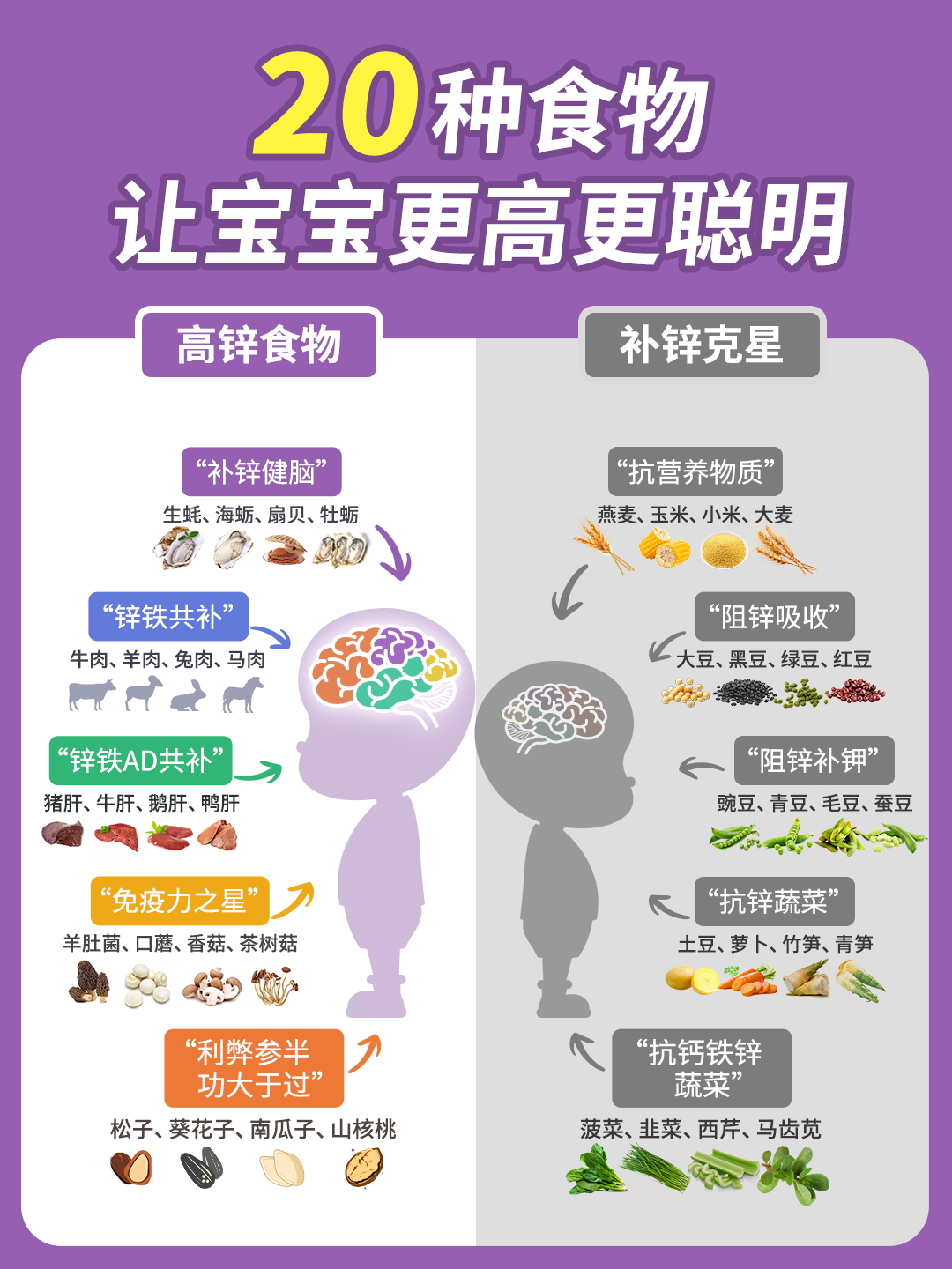吃什么补锌和铁最好，吃什么补铜补锌补铁