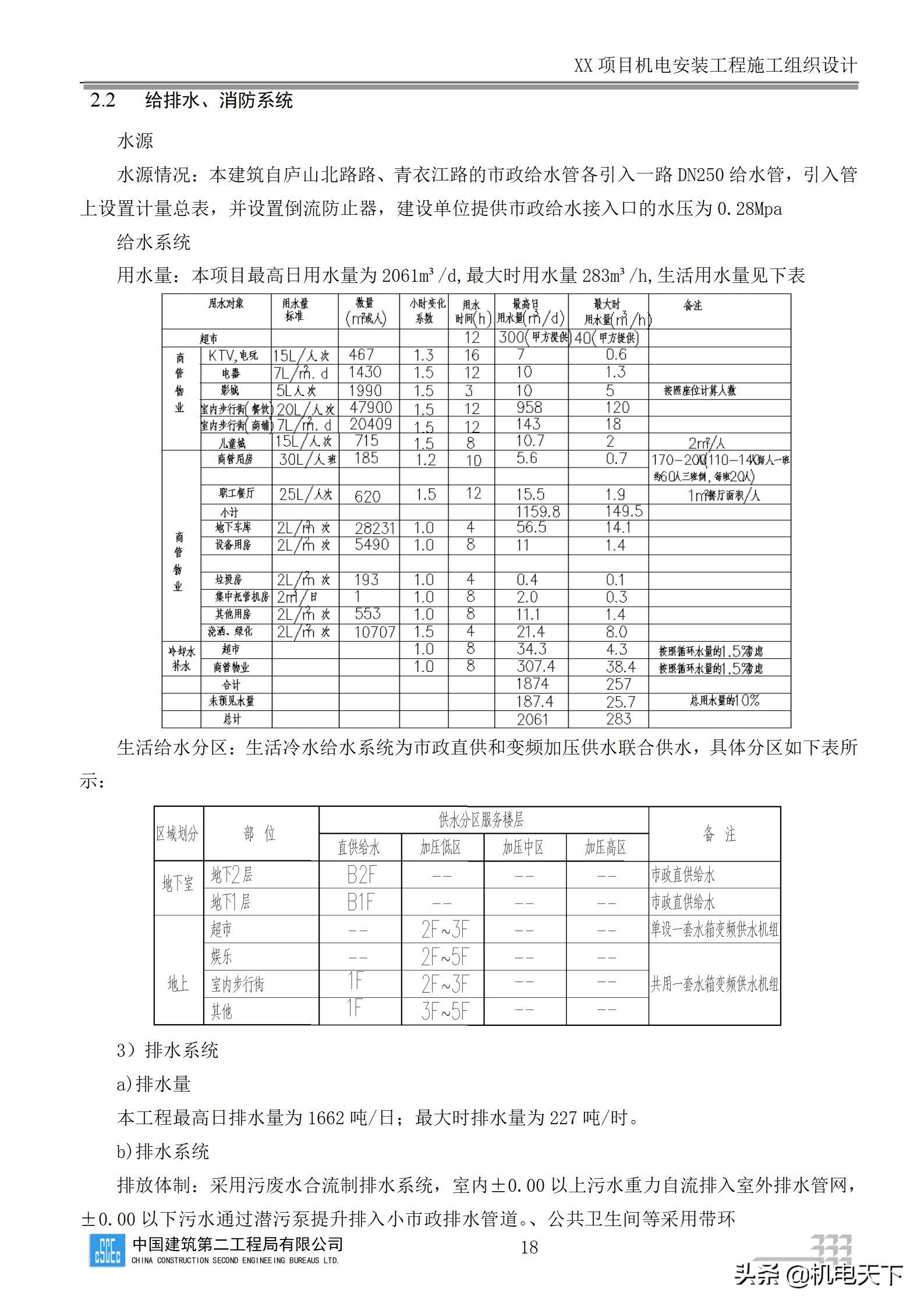 中建商业综合体机电安装工程施工组织设计word版 282页可下载