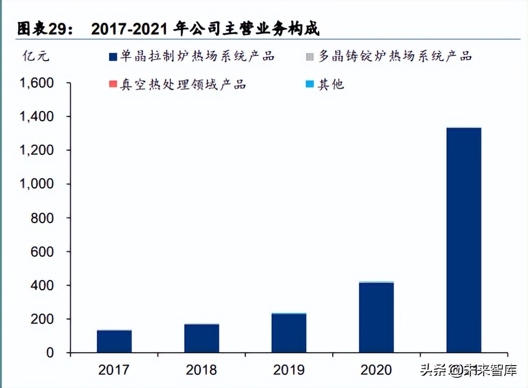 光伏行业产业链深度研究：前景广阔，光伏辅材助力碳中和