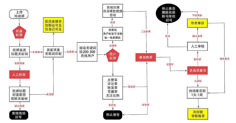 抖音多少级可以飘屏（抖音32级是花了多少钱）-第2张图片-巴山号