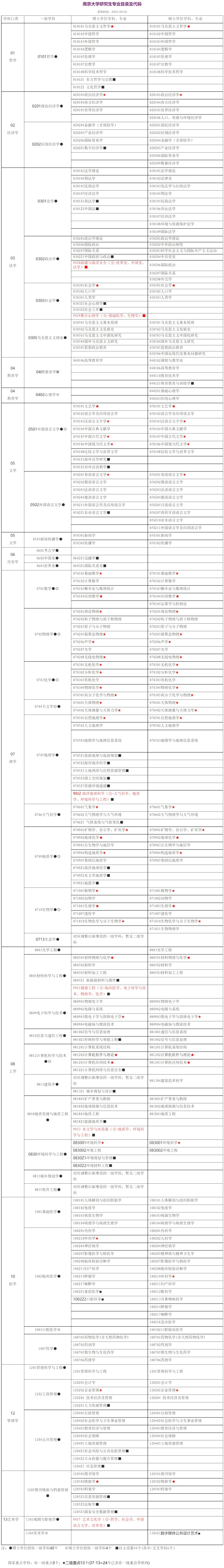 南京大学：除大家熟知的文理科专业，还有哪些工学专业值得报考？