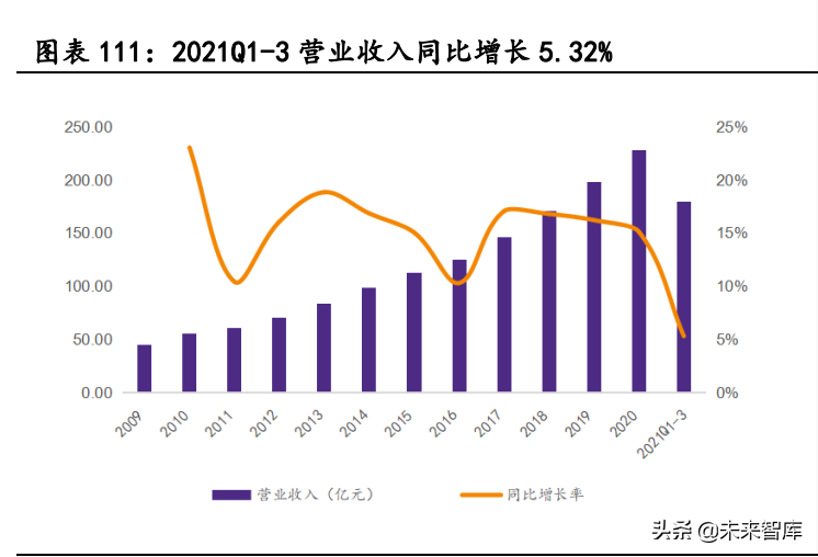 阳西厨邦酱油最新招聘（调味品行业深度报告）