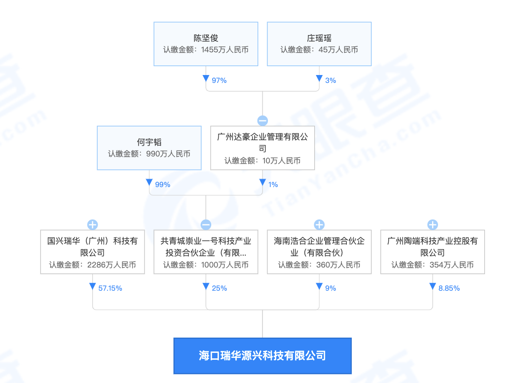 实探光存储第一股紫晶存储：4家供应商“查无此人”陷造假疑云