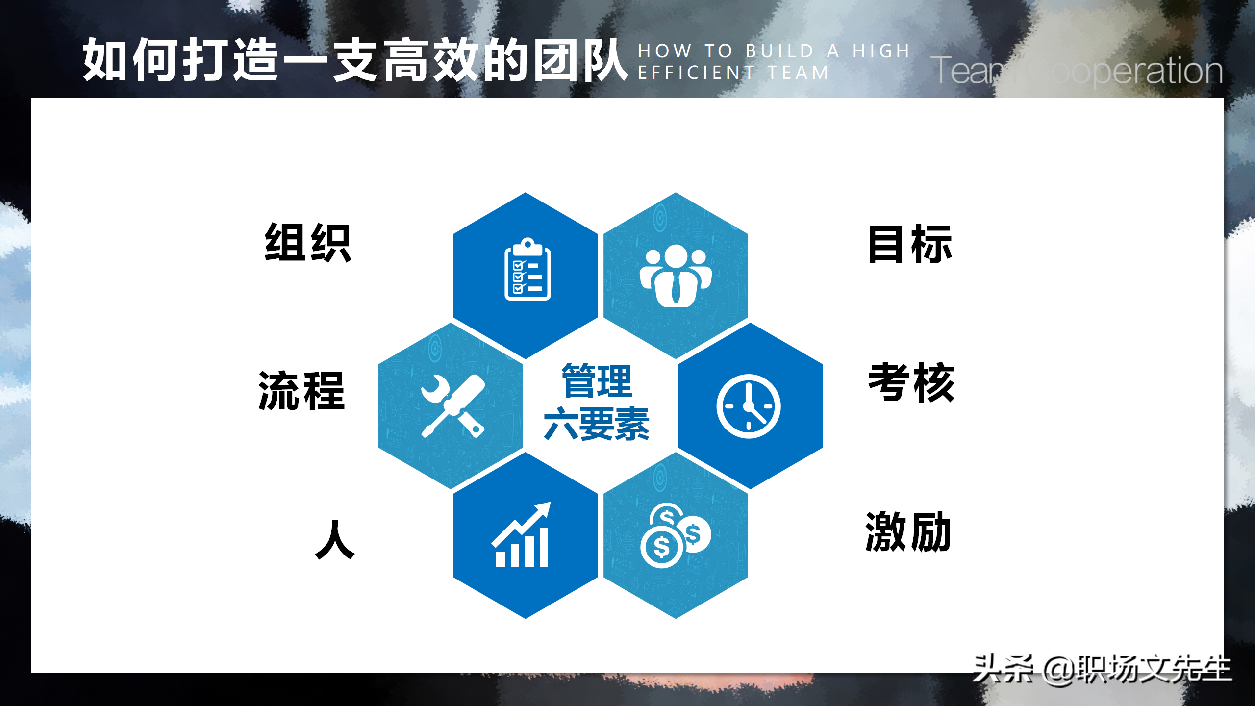 如何打造一支高效的团队？39页团队建设与管理培训，团队的力量