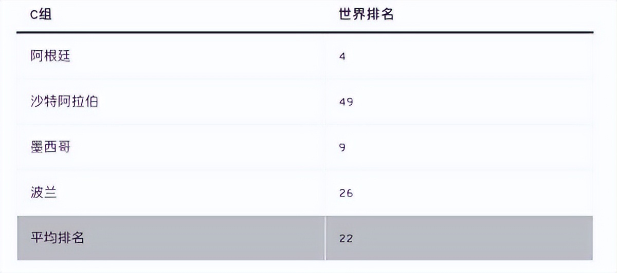 2014年世界杯e组(世界杯各组形势分析：B组E组难度最大，英德都有翻车可能？)