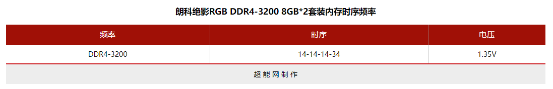 朗科绝影RGB DDR4-3200 8GB*2套装限量版内存评测：CL14超低时序