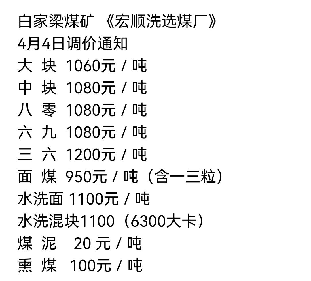 煤炭煤价｜2021年全球煤炭产量大国排名 附4月4日煤矿最新调价通知