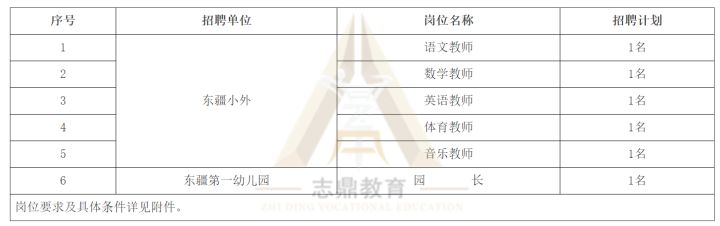 天津教招最新消息：东疆保税港区教育系统2022年教招公告