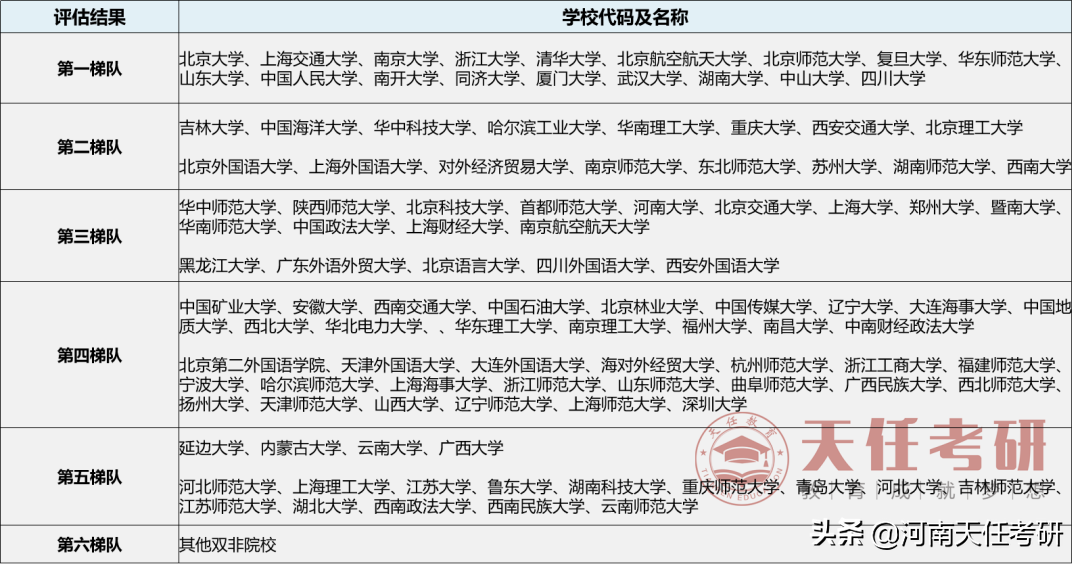 专业解析 | 外国语言文学专业和翻译专业，最低分350？