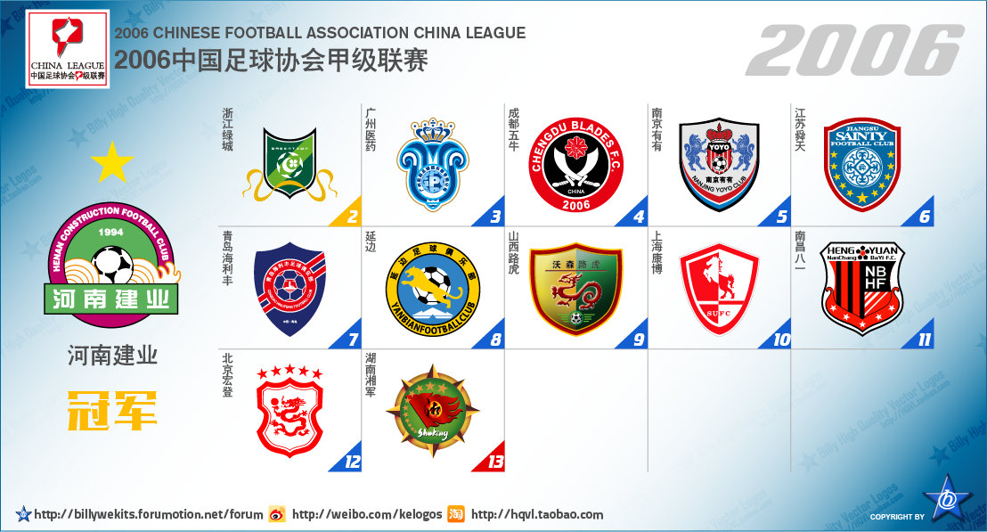 中国足球次级联赛历年参赛球队概况