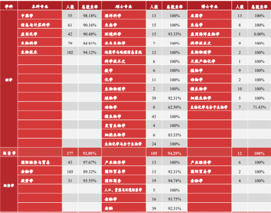 「郑炳/炳哥金融专硕」南京农业大学金融专硕考研备考权威解读