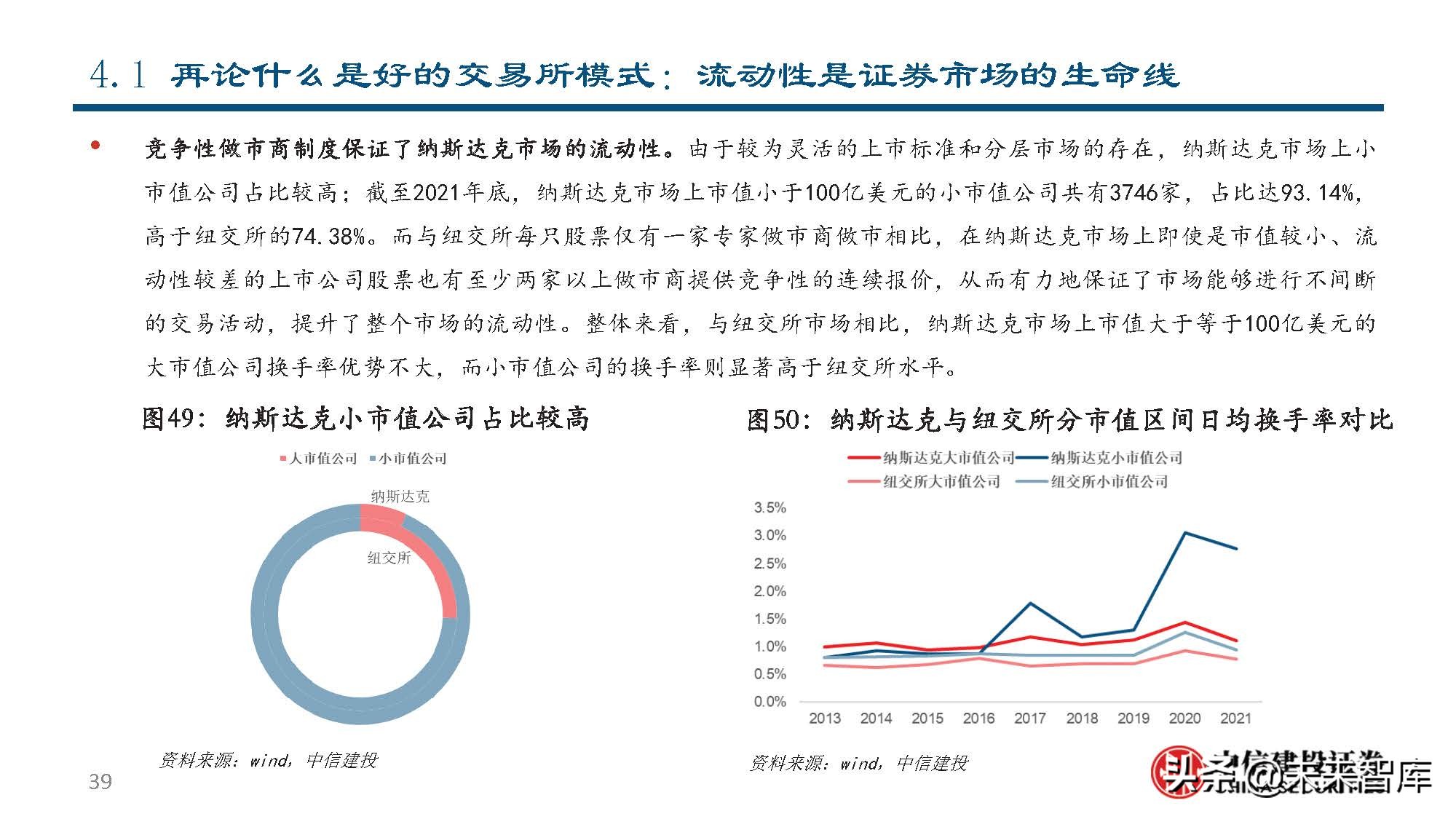 纳斯达克公司研究：世界领先的交易所集团和市场技术提供商