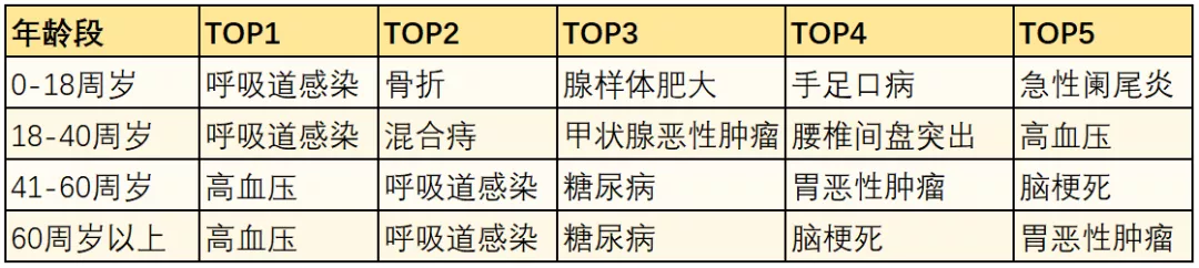 寿险理赔标准,寿险理赔标准参照