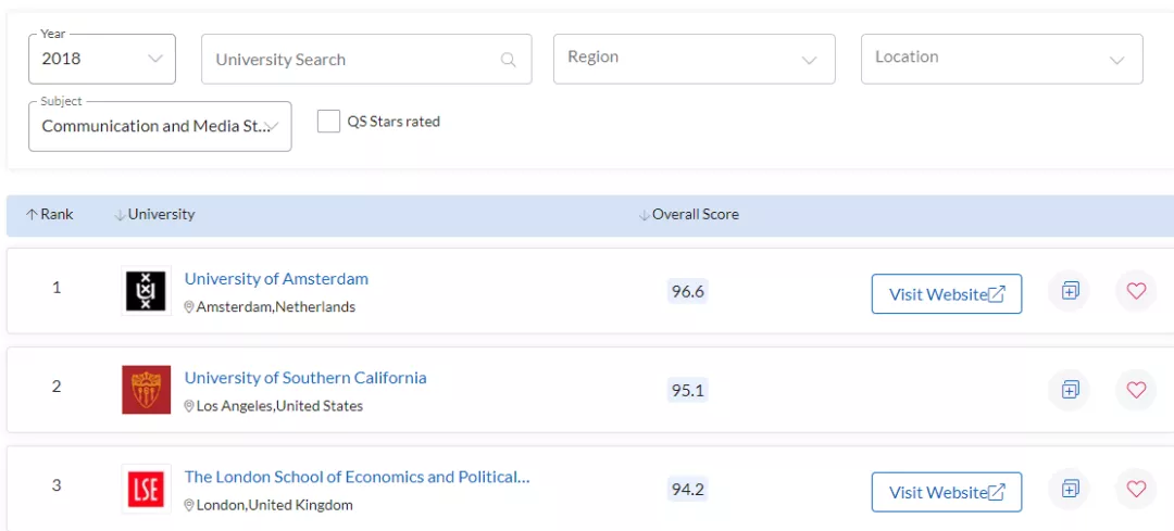 力压LSE和加州大学，为什么这所欧洲大学能做到世界第一