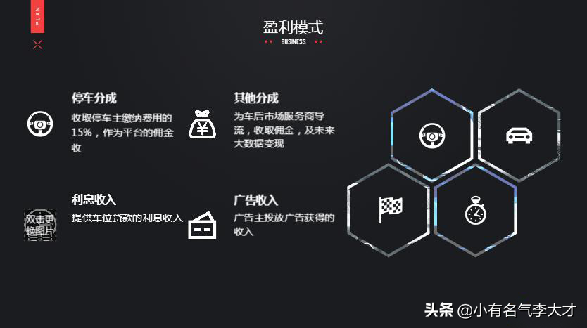 共享停车位商业计划书范文