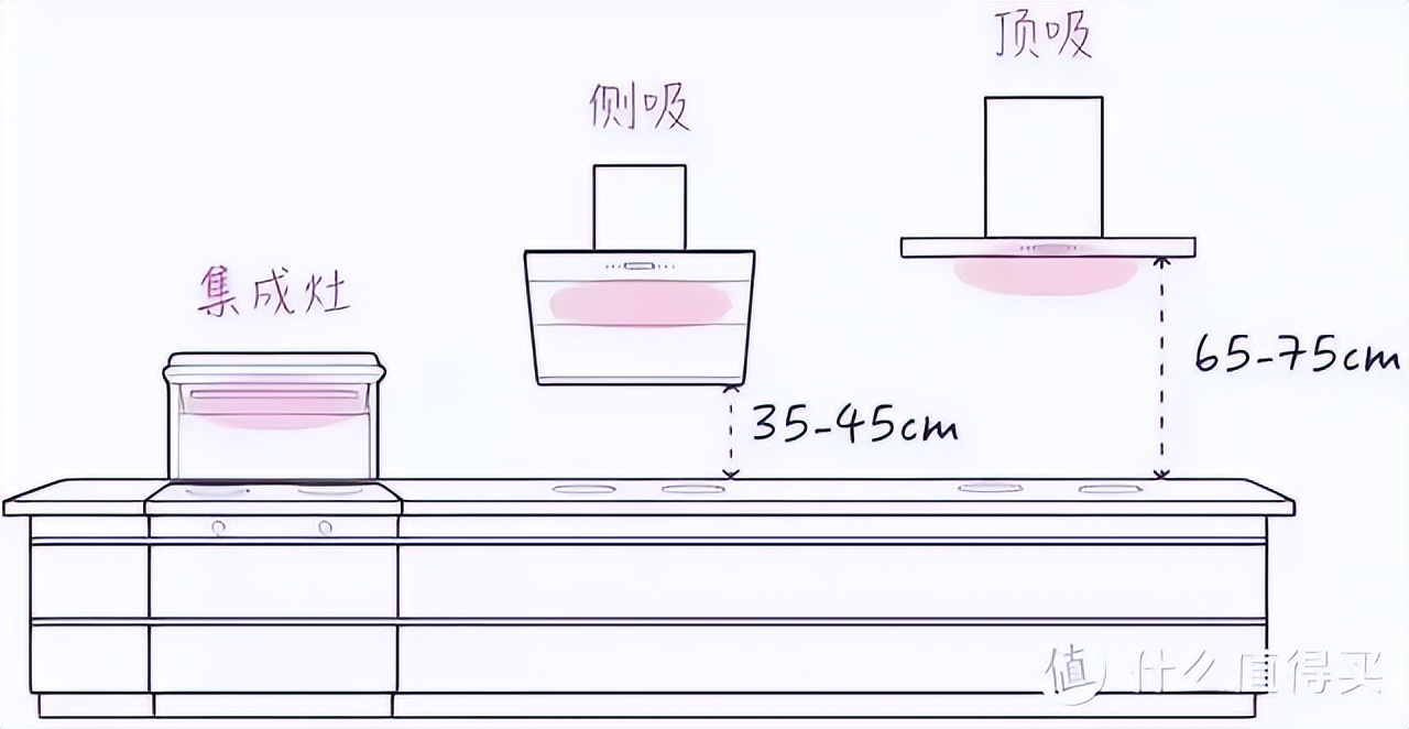 集成灶长文选购攻略，8000字让你秒变行家，一体集成灶怎么买？