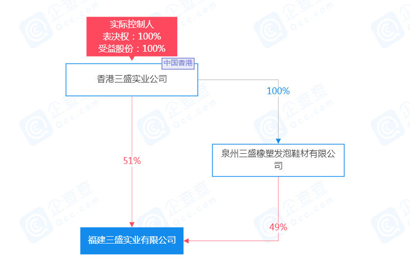 一则重要声明(资产被掏空？三盛实业紧急发布声明)