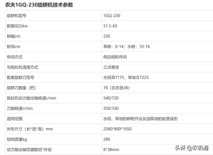 旋耕機(jī)怎么選？這6款可優(yōu)先考慮
