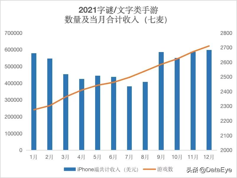 “不正经”玩法怎么就突然月入4个亿？