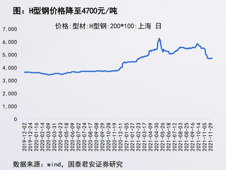 新基建成年度大主題，建築行業2022前景展望，3主題9賽道機遇多