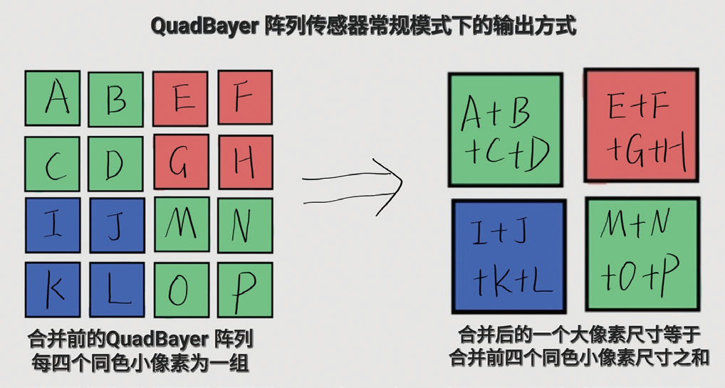 顶级规格——细数旗舰机型的主摄传感器